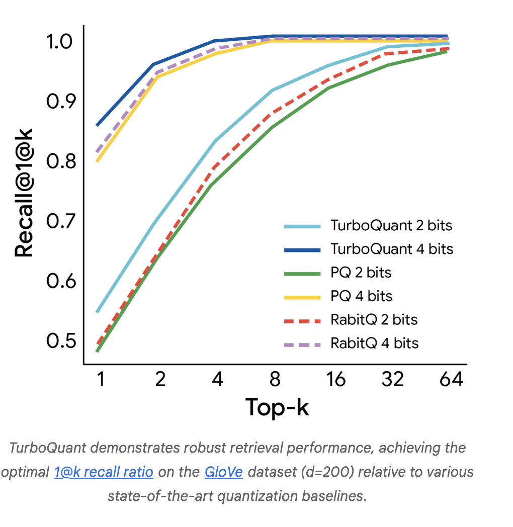 TurboQuant- Redefining AI efficiency with extreme compression cover